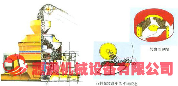 沖擊破碎機(jī)工作圖